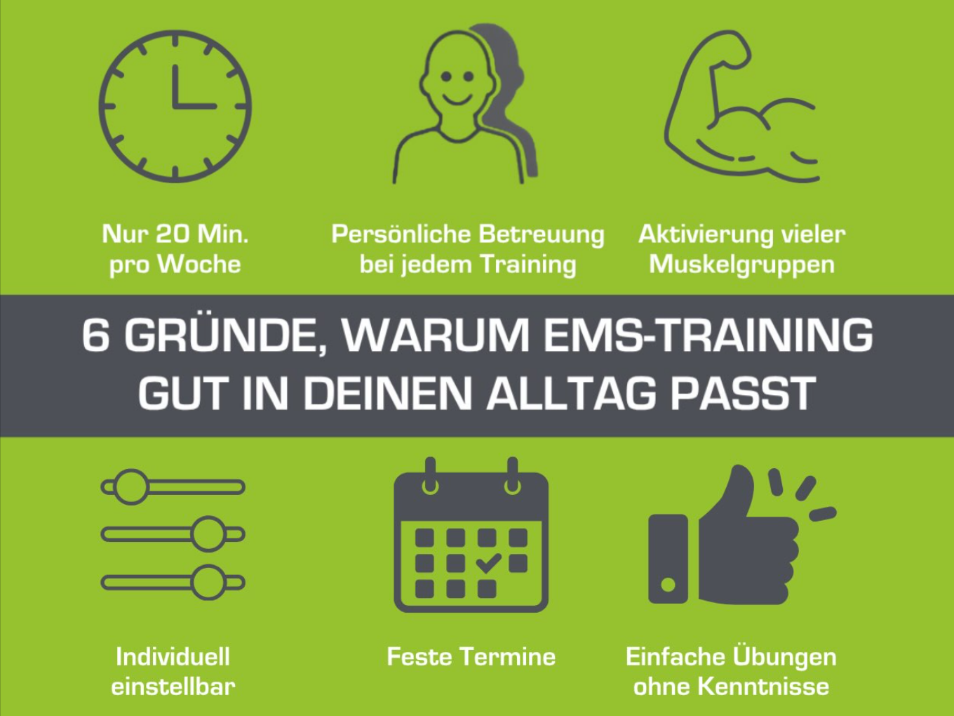 Sechs Vorteile von EMS-Training: Zeitersparnis, persönliche Betreuung, Muskelaktivierung, individuelle Einstellung, feste Termine, einfache Übungen.