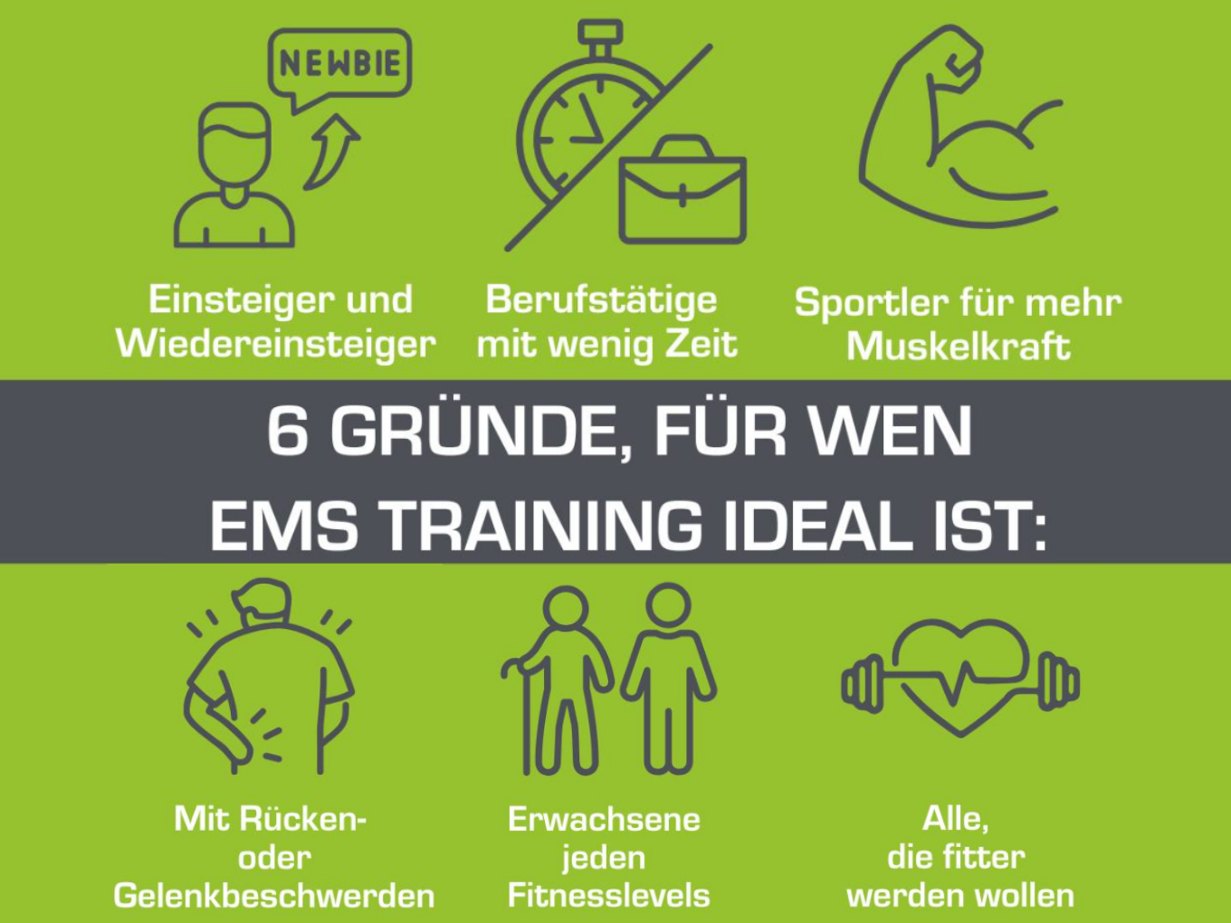 Sechs Zielgruppen für EMS-Training: Einsteiger, Berufstätige, Sportler, Menschen mit Rücken- oder Gelenkbeschwerden, Erwachsene aller Fitnesslevel, alle, die fitter werden wollen.